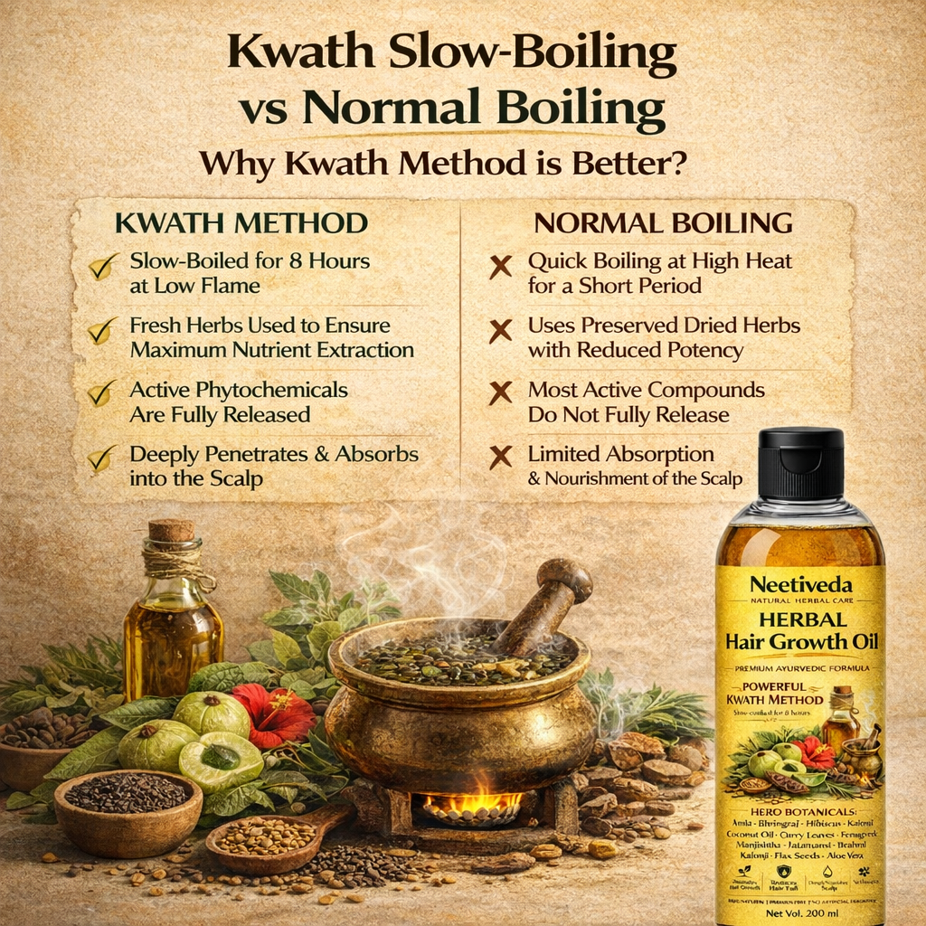 NeetiVeda Kwath Method Ayurvedic Hair Growth Oil | Bhringraj, Rosemary, Amla & Brahmi | Anti Hair Fall & Natural Hair Regrowth Oil | Non-Sticky | Paraben & Sulphate Free | For Men & Women